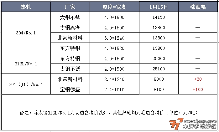 不锈钢装饰行情